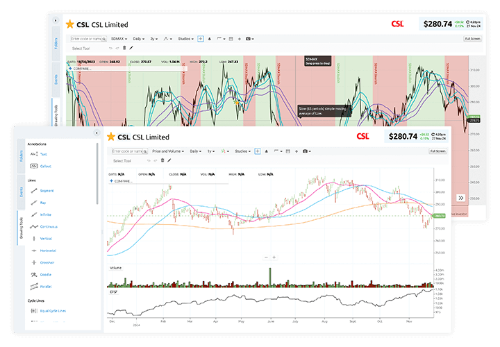 Advanced Charting Advanced Charting