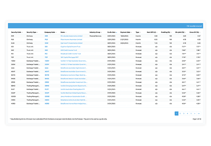 Dividend Tracking Dividend Tracking